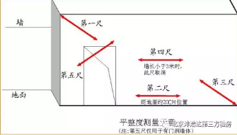 项目上的我们